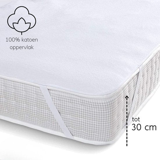 Parpalinam Comfort Waterdichte Matrasbeschermers