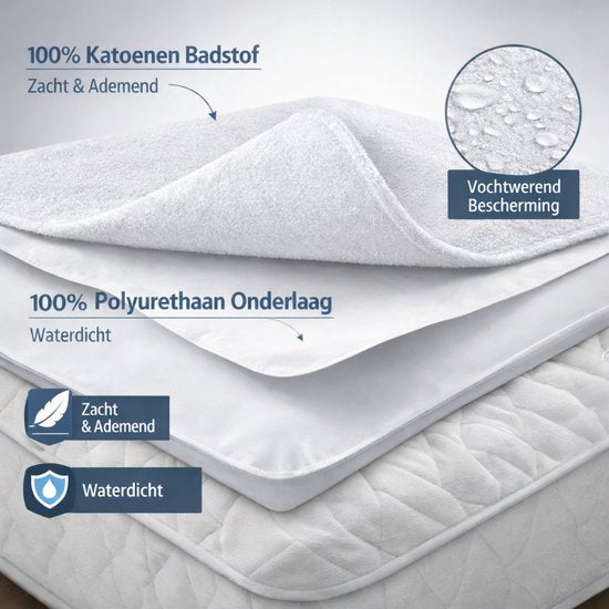 Parpalinam Comfort Waterdichte Matrasbeschermers